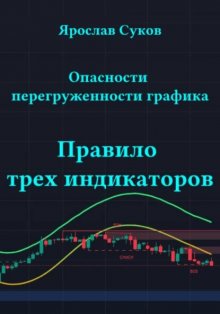 Опасности перегруженности графика: правило трех индикаторов